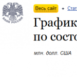 что будет с рублем?